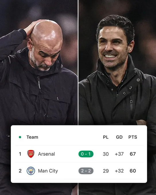 半岛·BOB官方网站-超算预测英超夺冠概率：阿森纳92.94%，曼城7.05%曼联0.01%